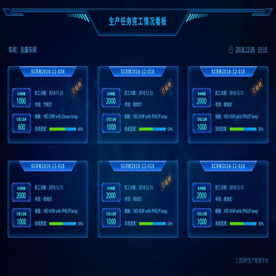 麗水管家婆軟件管家婆軟件機(jī)械制造行業(yè)智能工廠綜合解決方案！