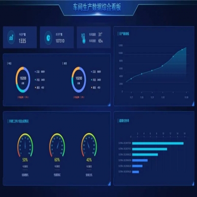 麗水管家婆軟件管家婆工貿(mào)ERP賦能生產(chǎn)管理數(shù)字化，助推企業(yè)長(zhǎng)效增長(zhǎng)