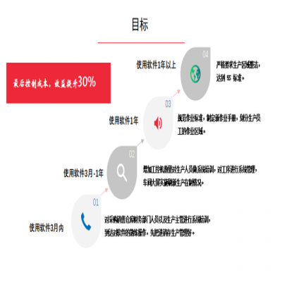 管家婆軟件管家婆工貿(mào)PRO｜五金緊固件行業(yè)數(shù)字化管理平臺(tái)